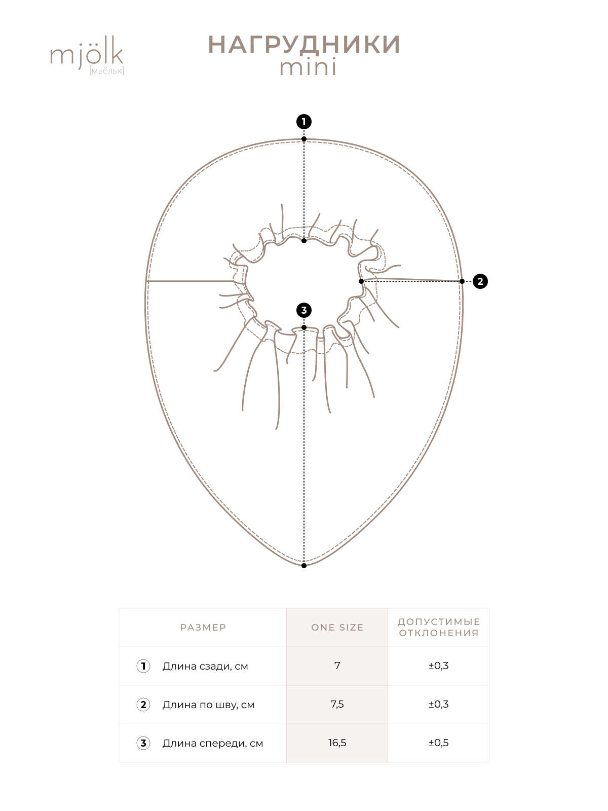 Нагрудники_Mini_342И_СОВ Сет из 2-х нагрудников Mjolk Mini 2