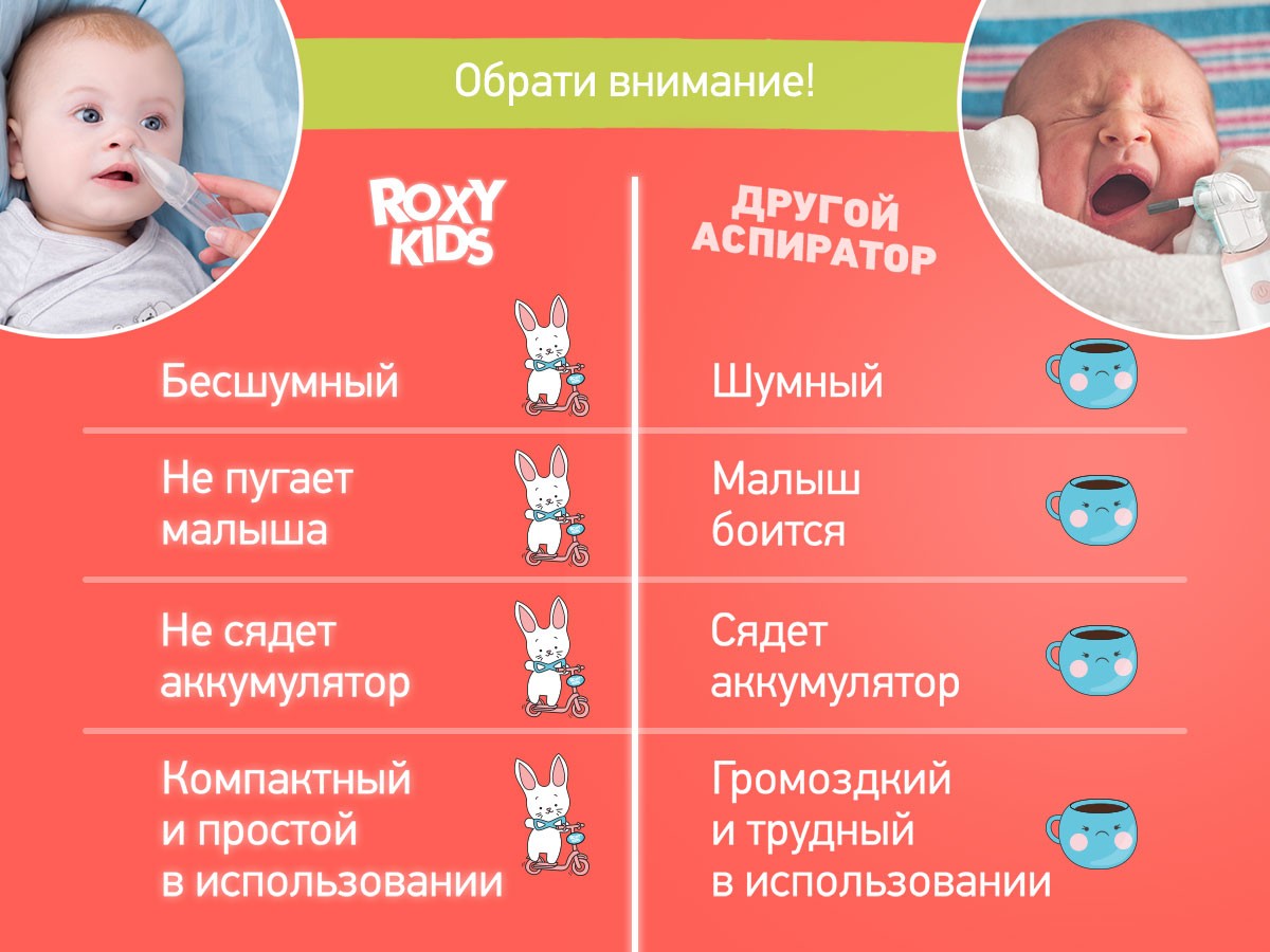 Аспиратор назальный Roxy Kids с мягким наконечником в футляре 10