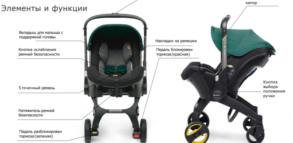 139_6 (1) Автокресло-коляска группы 0+ Doona+ 7