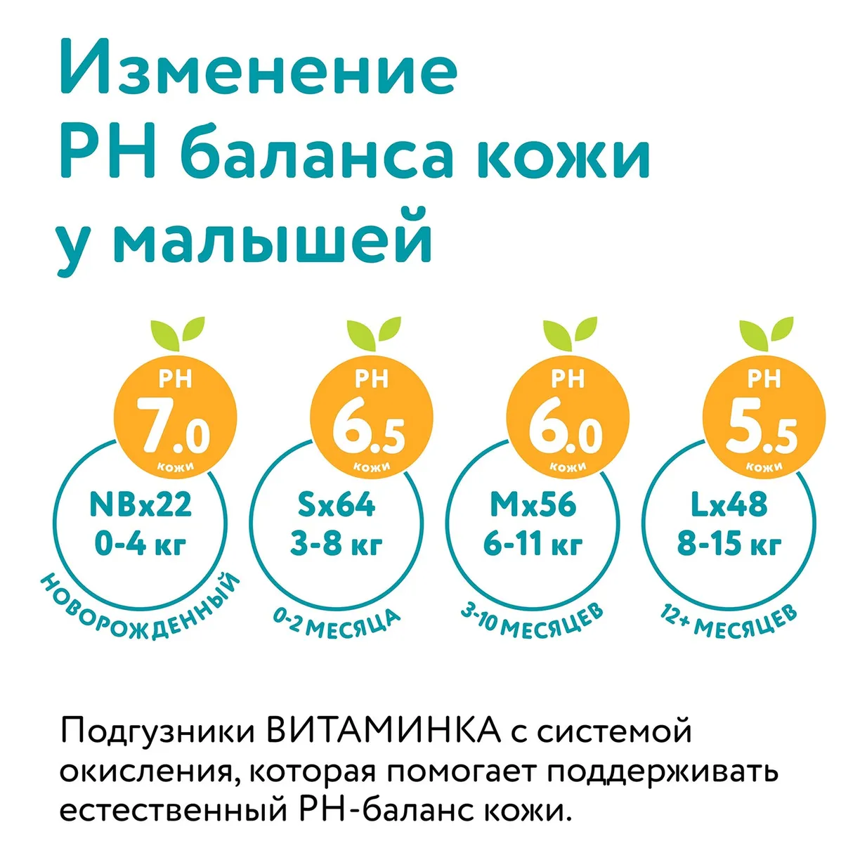 1h0hP4NcUsP-2md7H3BBXMVO5cjIN5oTJi-Exq-pFDQ= Детские подгузники LOVULAR ВИТАМИНКА S 3-8 кг, 64 шт/уп 9