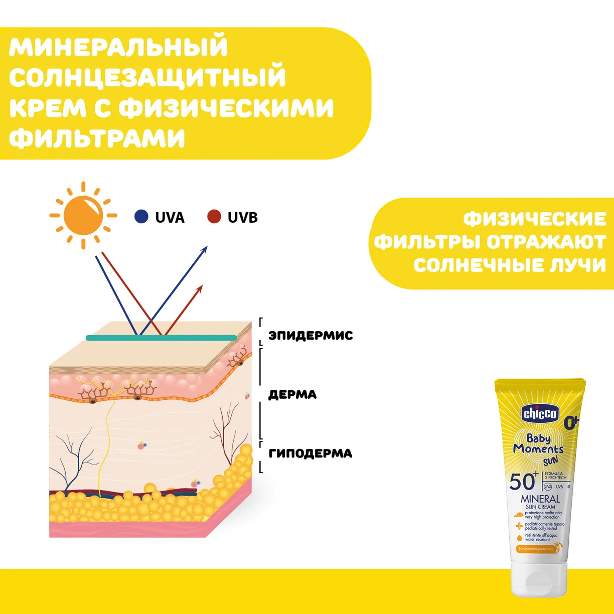 uDfkhOe4unnPTtJ6Essytzx4NbbJKW7sxE_eIBoZHsY= Крем минеральный солнцезащитный Chicco SPF50+ 75 мл 7