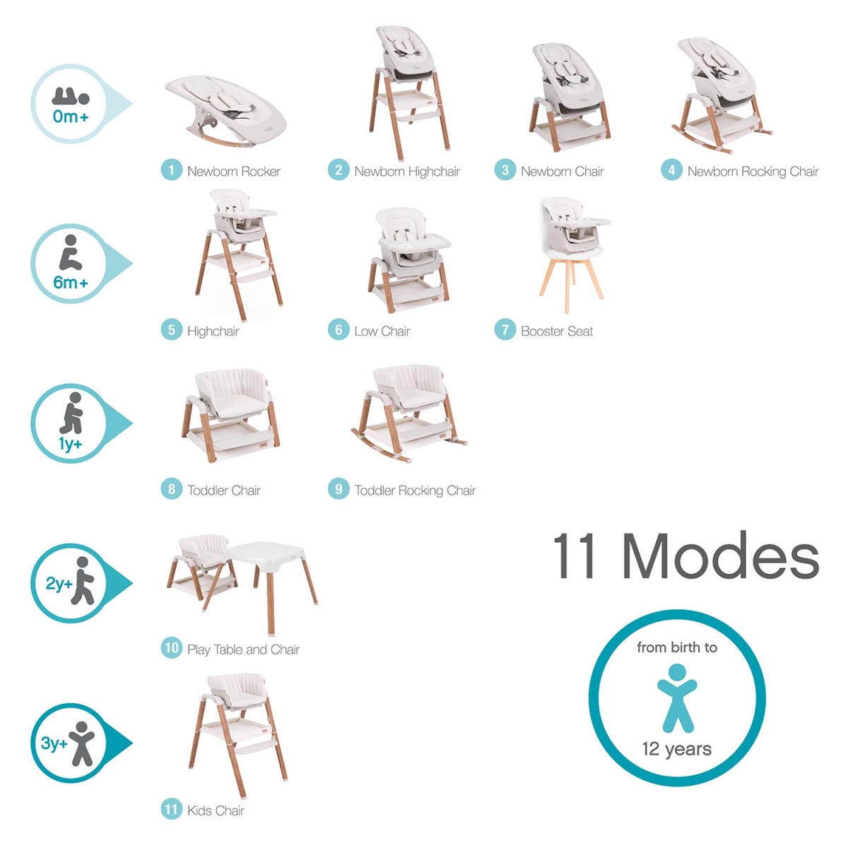 16501_8_fri Стул для кормления Tutti Bambini растущий High Chair Nova 9
