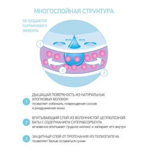 Прокладки Roxy Kids для груди HOME&TRAVEL ультратонкие 36 шт. 11 прокладки 36