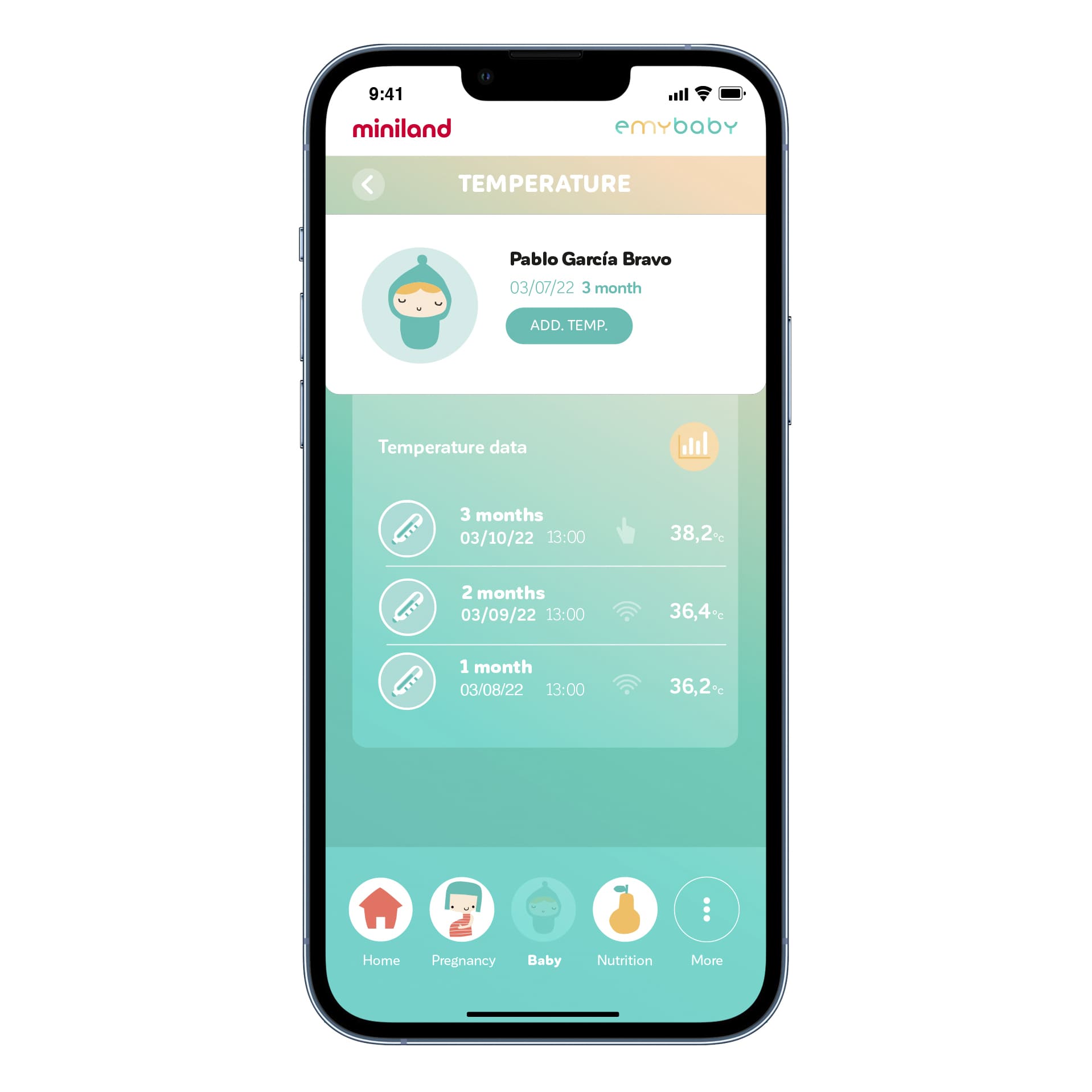 Термометр Miniland Thermoadvanced Pharma бесконтактный